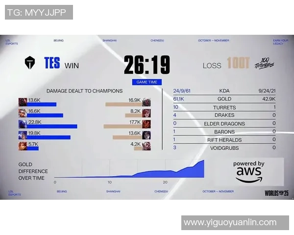 esports数据电竞实时数据分析TES在英雄联盟中的转型成效与挑战探讨